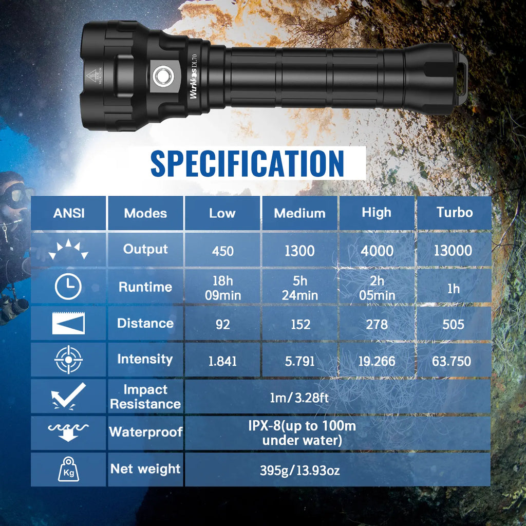 Wurrkos DL70 Dive Light,13000 Lumen Super Bright Scuba Diving Light with 4Pcs Led Dive Lights, 5000MAH Battery, IPX8 Waterproof Dive Torch Underwater 328Ft,4 Mode Night Dive Flashlight for Submarine Deep Sea Cave