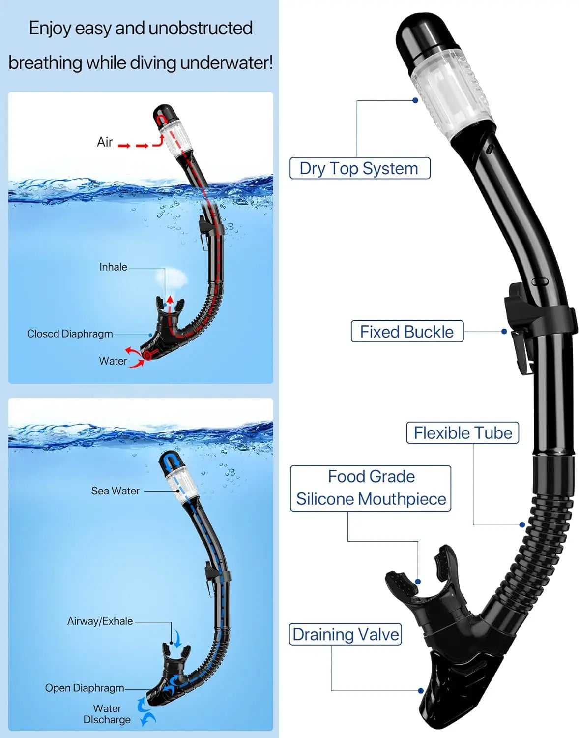 Greatever 4-In-1 Snorkeling Gear for Adults - Complete Snorkel Set with Panoramic View Diving Mask, Anti-Fog & Leak-Proof Design, Dry Top Snorkel, Fins, and Travel Bag - Ideal for Swimming, Snorkeling, and Diving Trips
