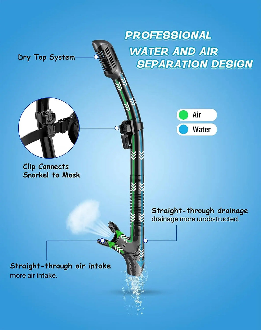 Greatever Premium Dry Snorkel Set – Tempered Glass Mask with Superior Seal, Panoramic Anti-Fog Design for Professional Scuba Diving & Snorkeling