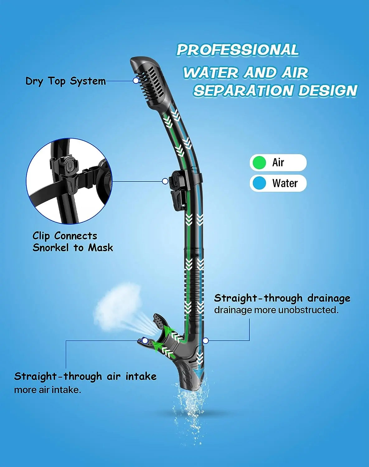 Greatever Premium Dry Snorkel Set – Tempered Glass Mask with Superior Seal, Panoramic Anti-Fog Design for Professional Scuba Diving & Snorkeling