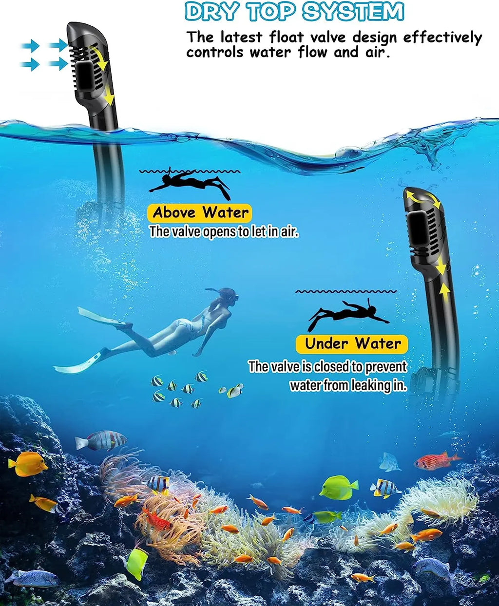 Greatever Premium Dry Snorkel Set – Tempered Glass Mask with Superior Seal, Panoramic Anti-Fog Design for Professional Scuba Diving & Snorkeling